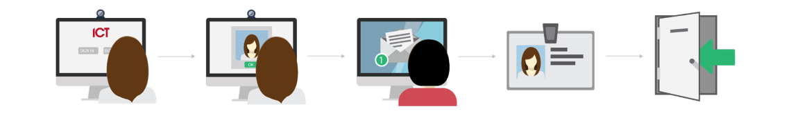 Visitor management process