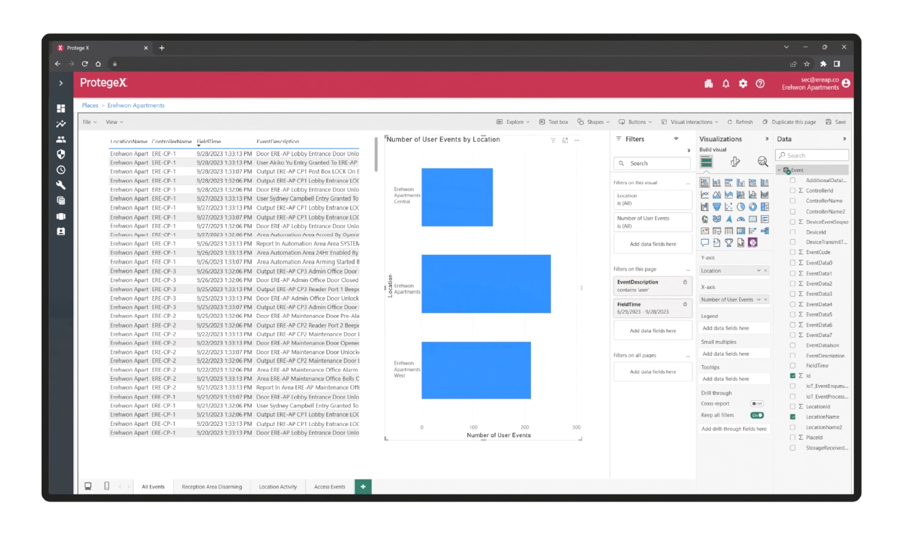 Power BI in Protege X